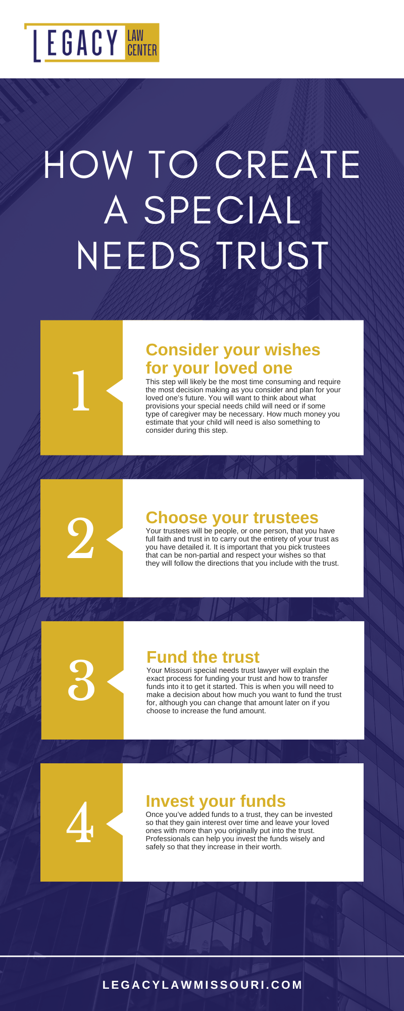 How To Create A Special Needs Trust Infographic